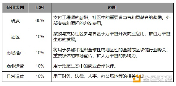 万维链与以太坊间跨链交易已实现｜标准共识评级