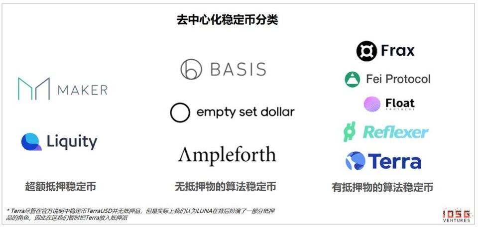 IOSG 行业研究 | 去中心化央行的货币实验