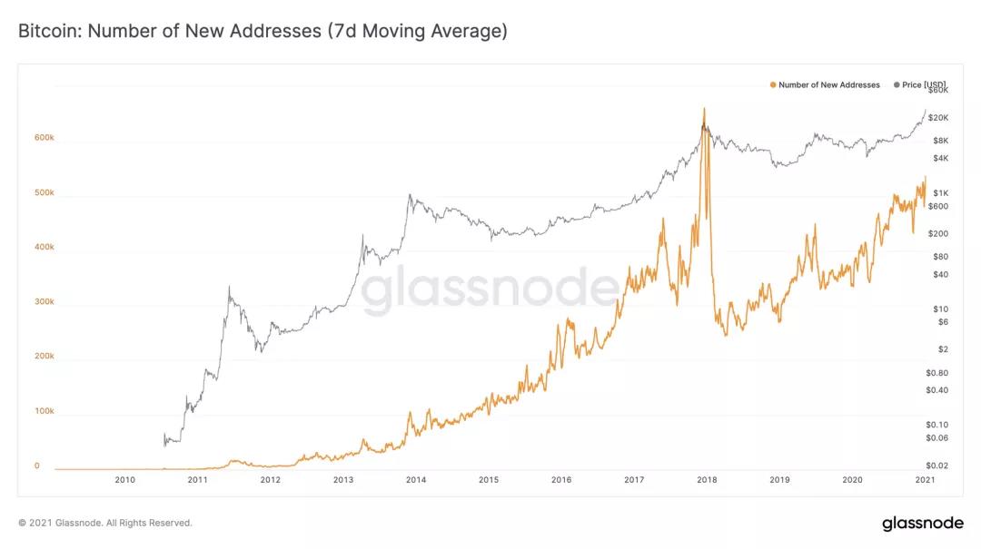 币世界-Glassnode丨BTC 的流动性危机仍在继续？