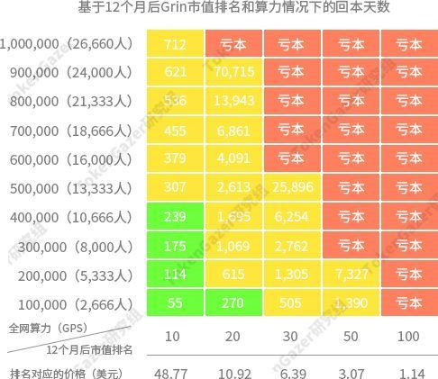 数据来源：TokenGazer研究组