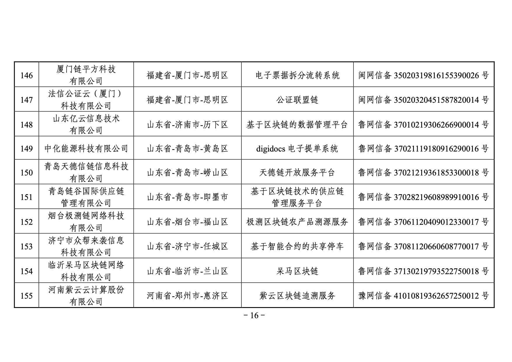 国家网信办发布第三批境内区块链信息服务备案编号（附名单）