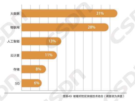 五分钟了解 TrustBase：波卡生态开发者的引渡人