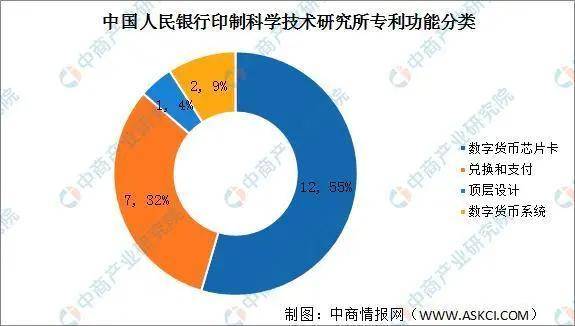 数字人民币试点展开测试 中国数字货币专利发展现状分析配图(3)