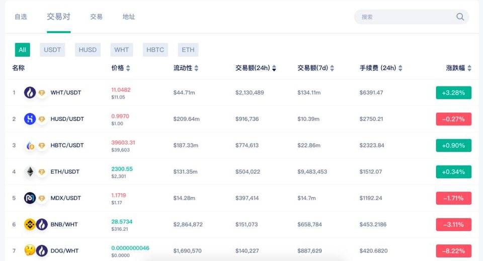 DEX 开启下半场角逐  Mdex 推新蓄力