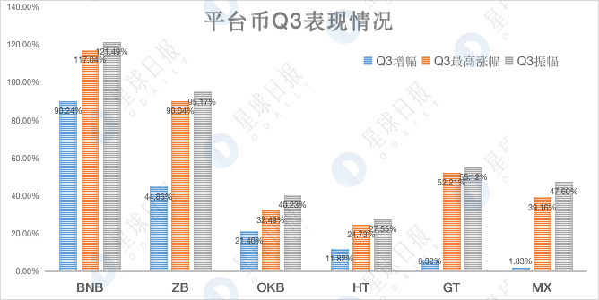 加密市场Q3数据综合复盘：持股还是持币？