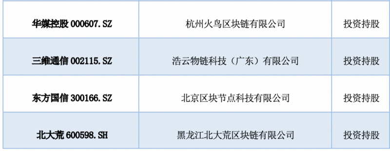 中国A股区块链上市公司2021年全景报告