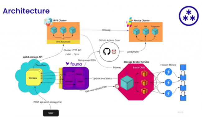 IPFS