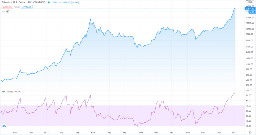 热点丨2021 年 BTC 各项指标表现如何？