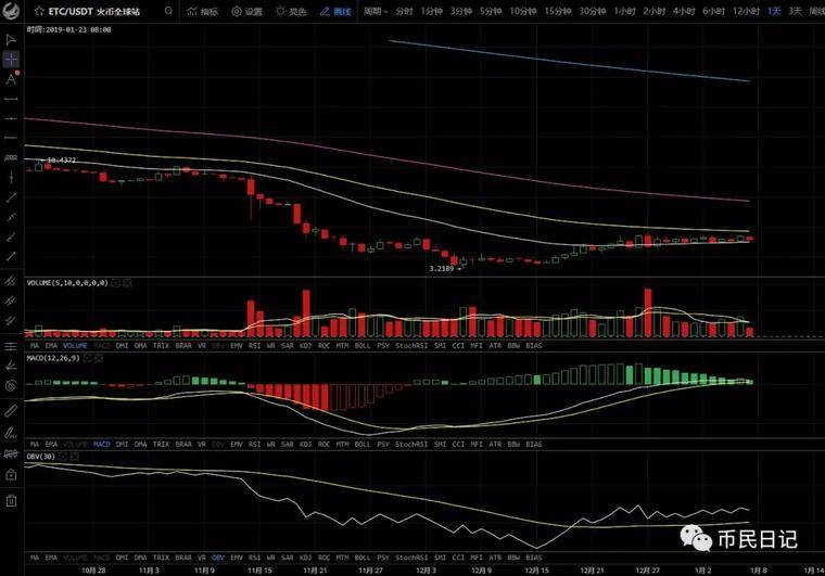 BTC多军突围,4000大关能否攻破站稳成为关键点配图(5)