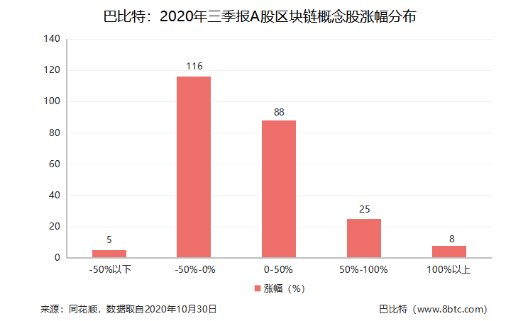 区块链概念股9