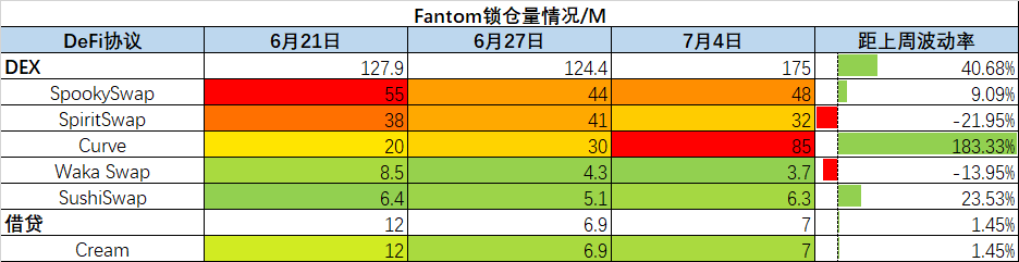 Axie Infinity 带动 NFT 板块逆势上涨 | Foresight Ventures Weekly Brief