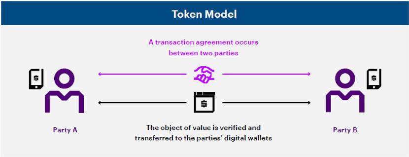 HashKey：简析「数字美元」项目技术方案与用例