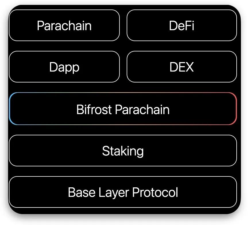 深入解读波卡生态应用进展：DeFi、隐私与跨链