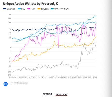 NFT行业发展报告2021 Q1