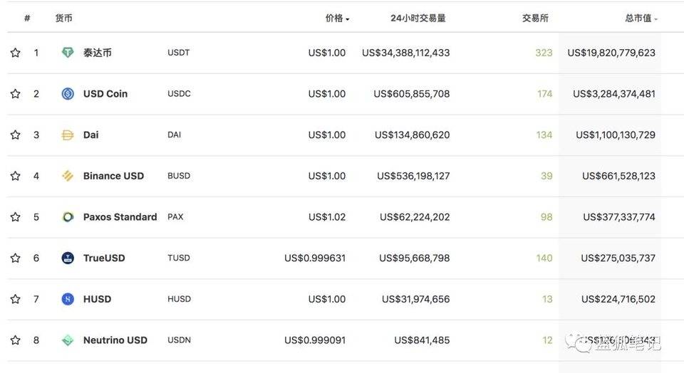 币值超过1亿美元的算法稳定币 ESD什么来头？一文读懂运作机制