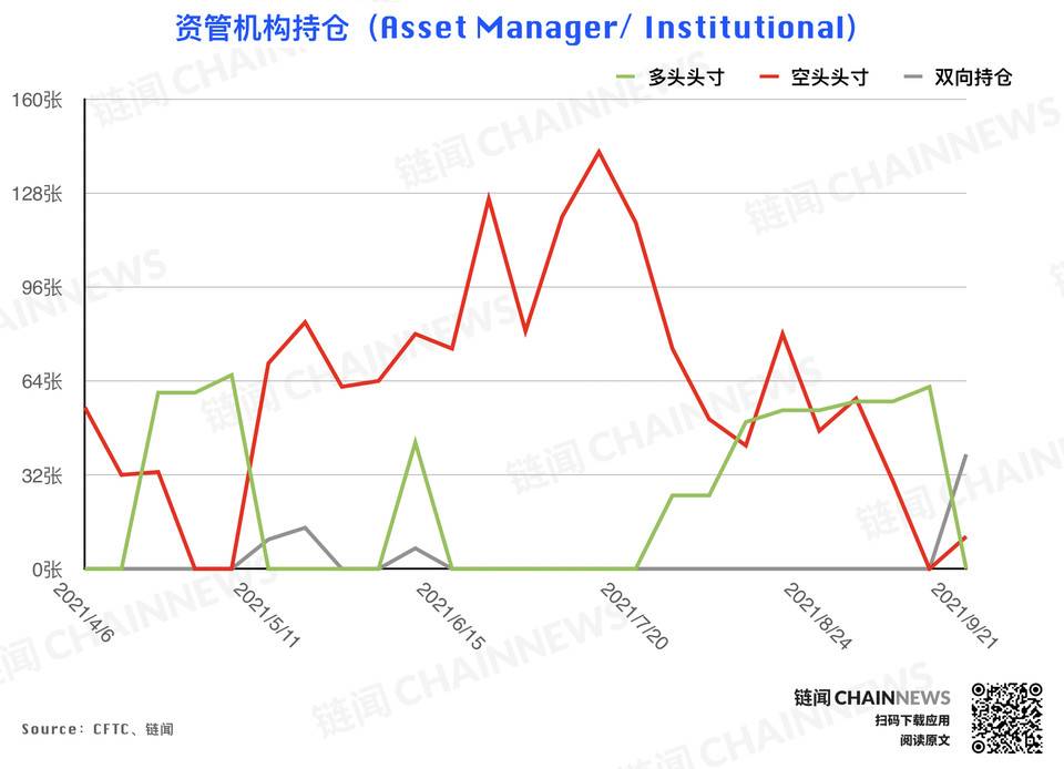 | CFTC COT 持仓周报