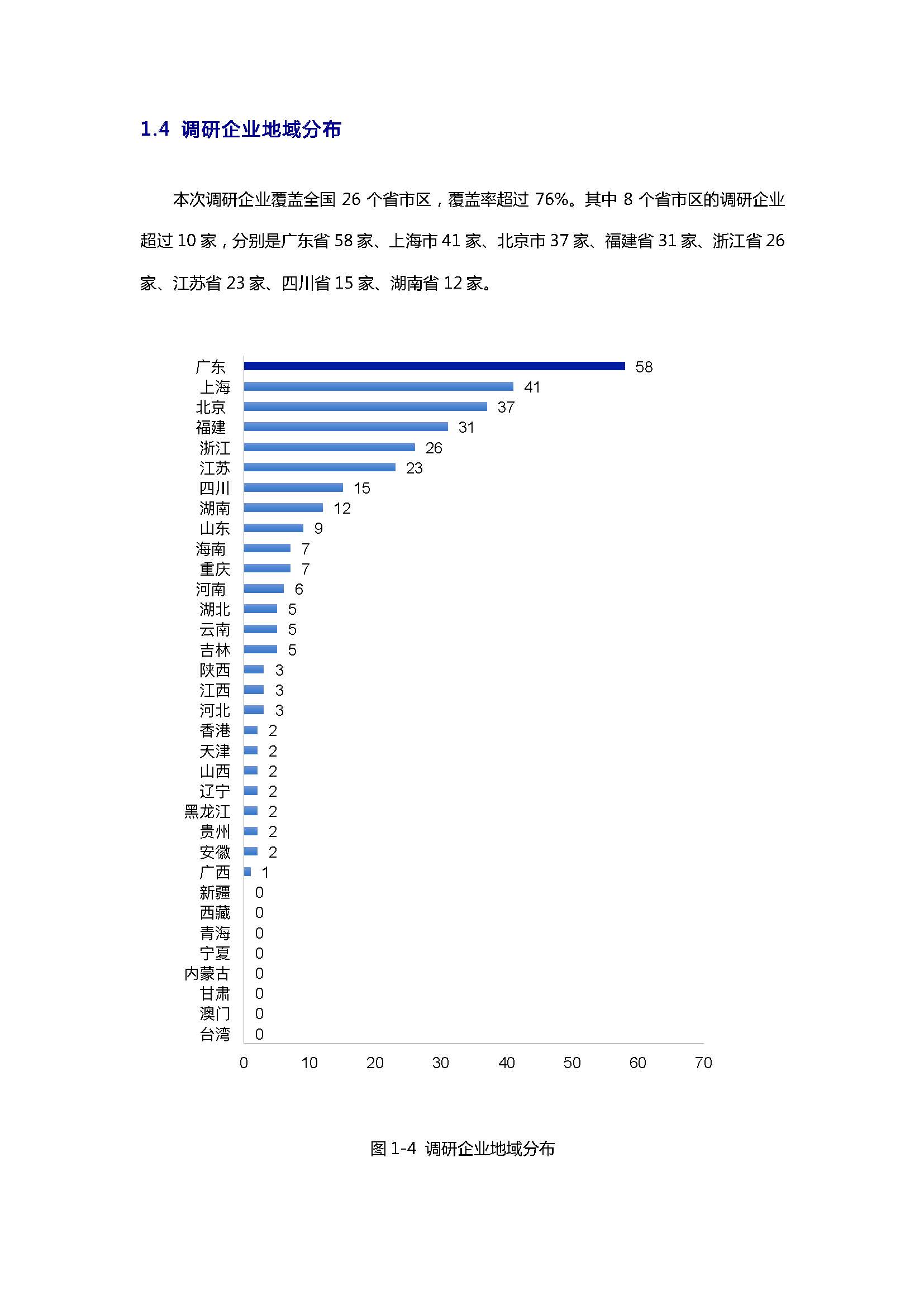 报告：后疫情时期产业区块链发展状况