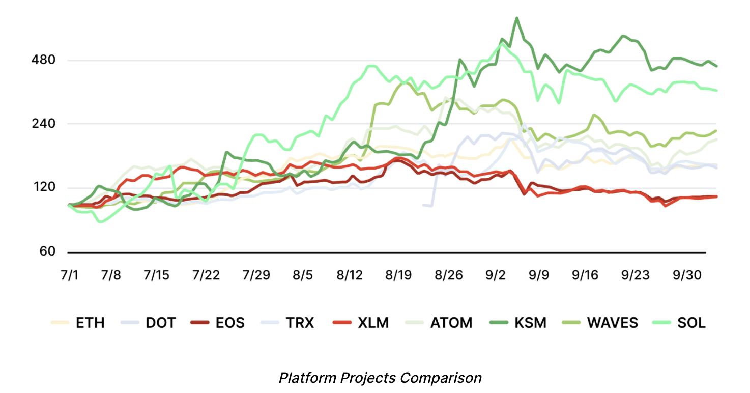 CoinMarketCap：Defi完全指南