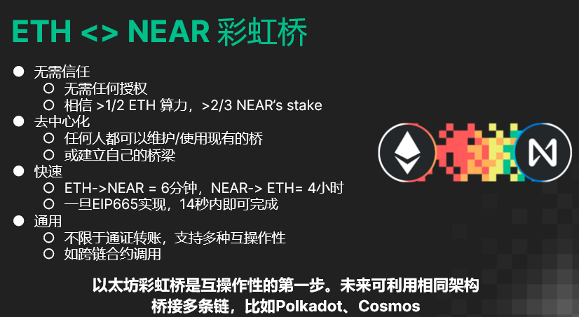 NEAR亚太区负责人Amos：NEAR每个分片拥有比以太坊1.0达50倍的扩容能力