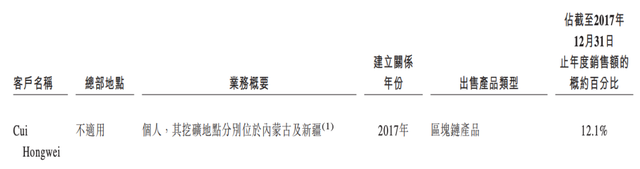 亿邦国际 IPO 只为了转移资金？