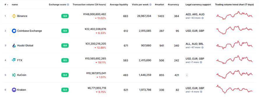 MicroStrategy、Tesla、Square……那些投资比特币的大型企业近况如何？