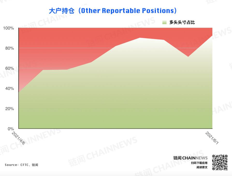 | CFTC COT 加密货币持仓周报