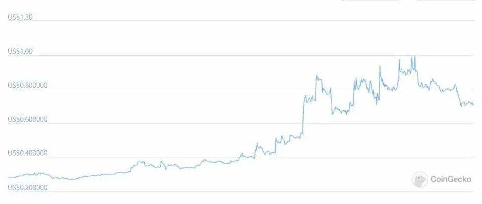 高性能的跨链“新公链” aelf，能否为竞争公链找到新的突围方向？