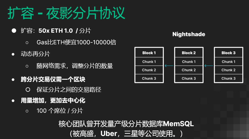 NEAR亚太区负责人Amos：NEAR每个分片拥有比以太坊1.0达50倍的扩容能力