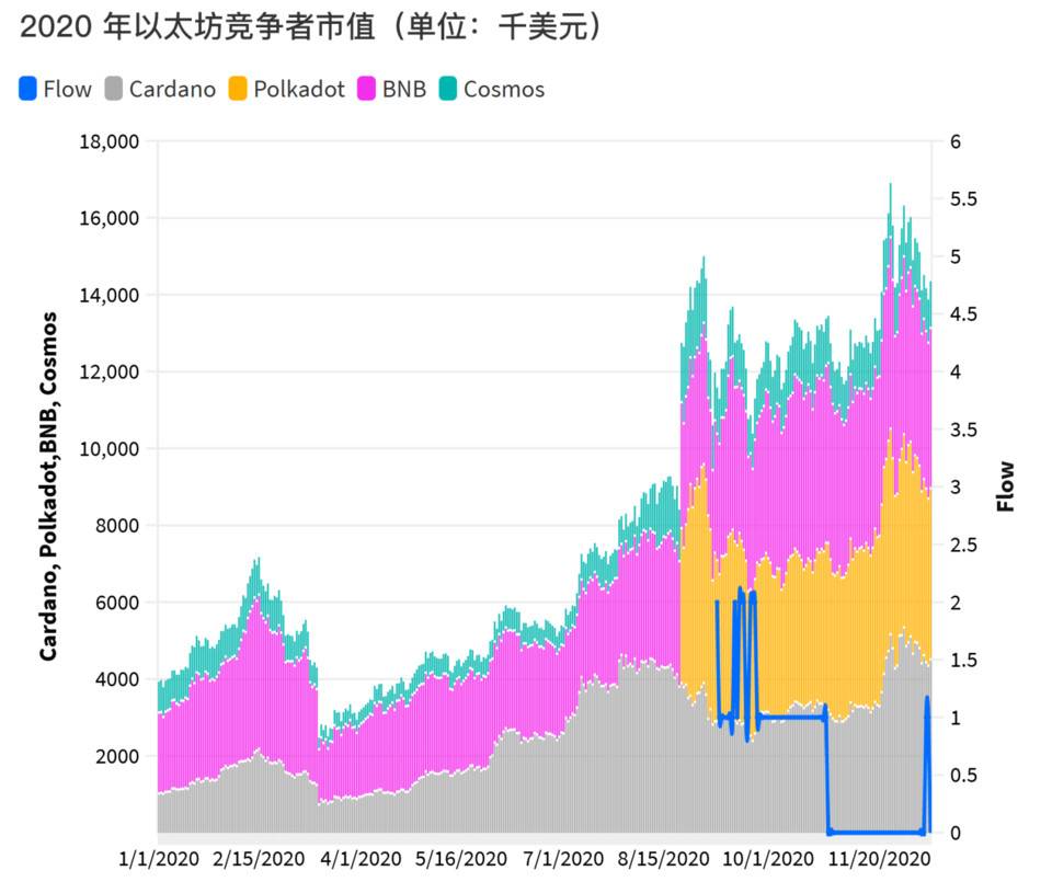 DappRadar 年度报告：一览 2020 DApp 生态发展与挑战