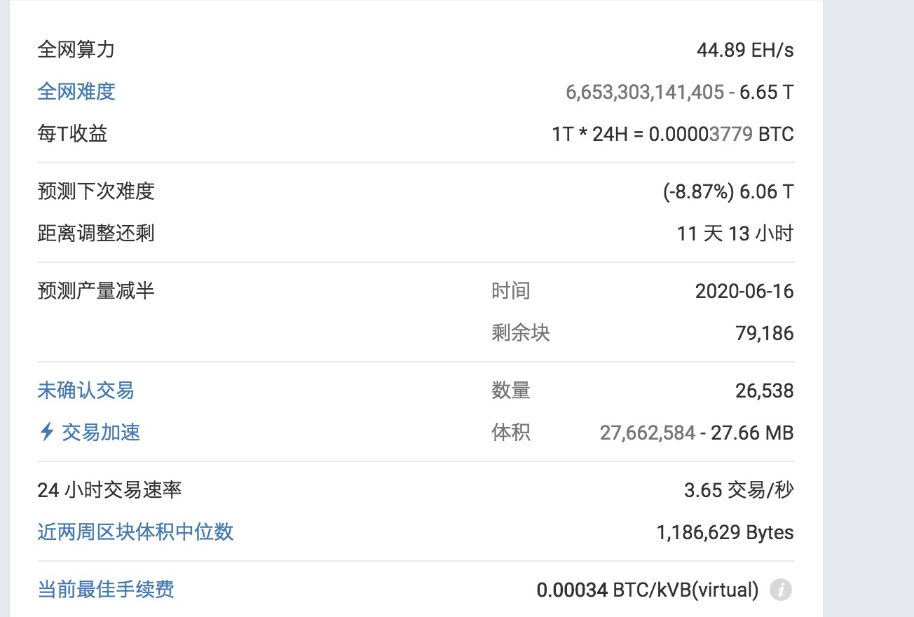 比特币持续暴跌，矿机的关机价在哪?