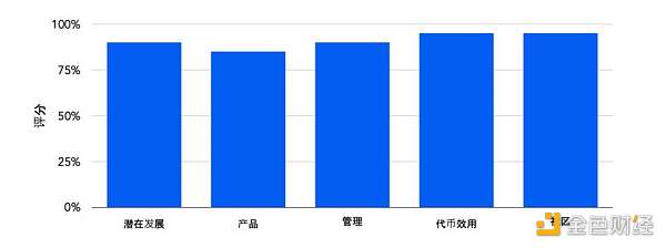 Picolo Research：全面解析高性能公链 Elrond 生态发展与市值潜力