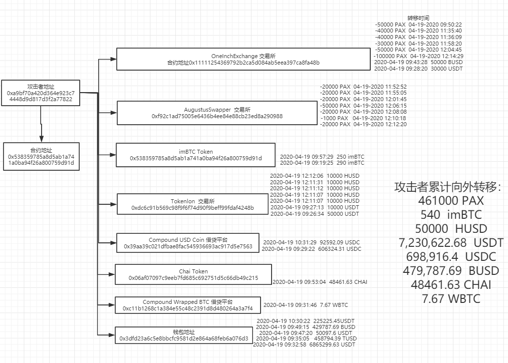 DeFi的“卡布奥雷”车祸：吸取教训，敬畏创新，DeFi终将崛起