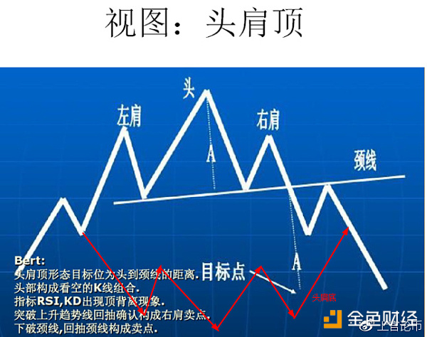 比特币要回8000点？