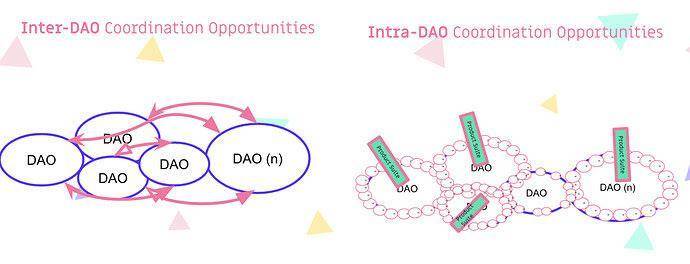 深度 | 以太坊的工具：深度解析 DAO 组织