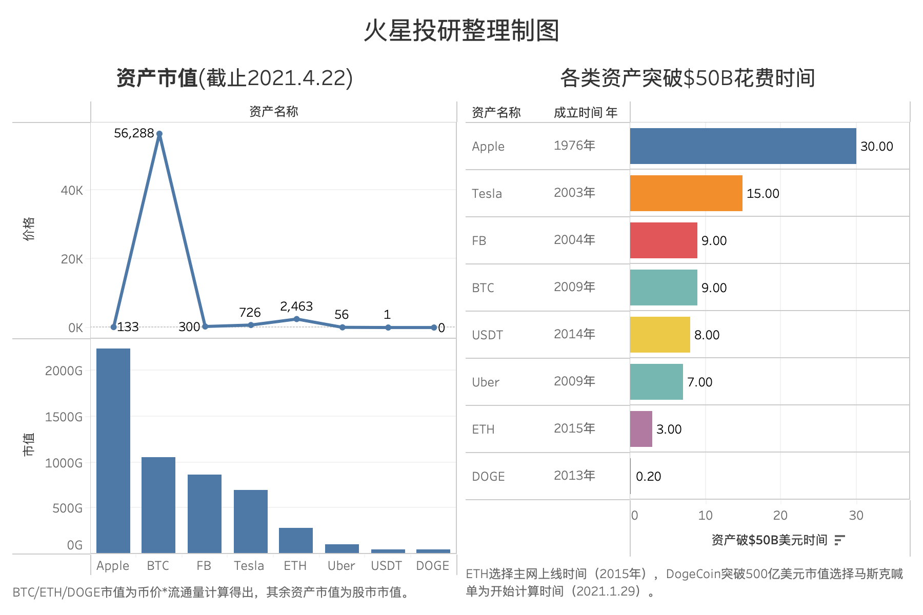 请客斩首收下当狗，加密世界离被承认只剩一步之遥