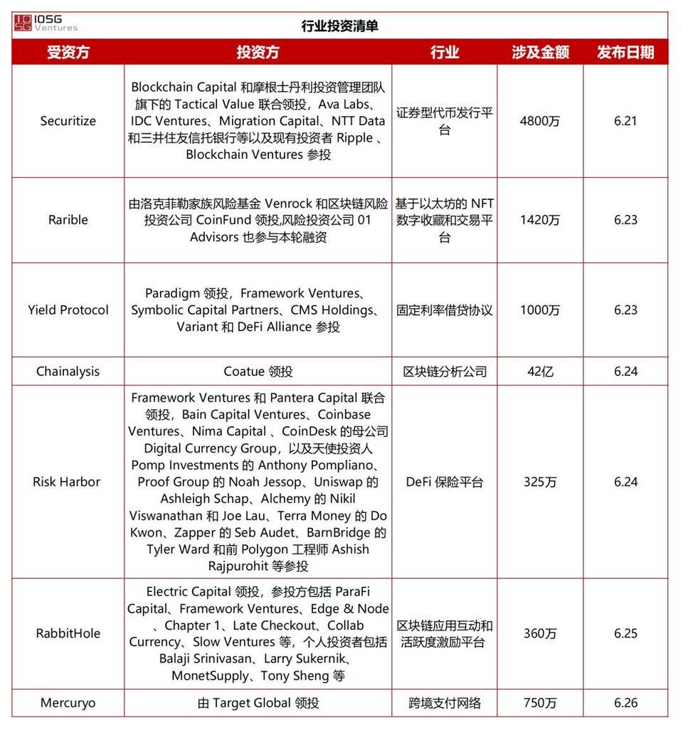 IOSG Weekly Brief | 以太坊扩容之战：探秘侧链方案 #82