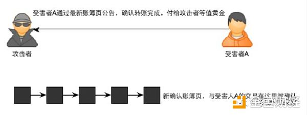 发生在青青草原上的比特币进程，告诉你比特币的运行机制。