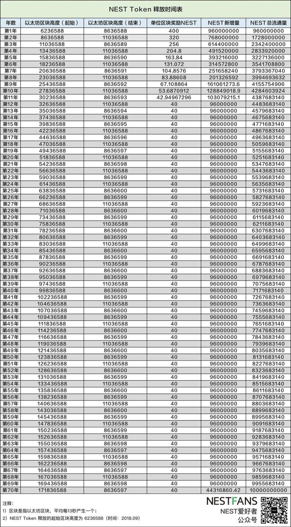 解读 | NEST 预言机报价原理以及报价凭证（QP Token）经济模型