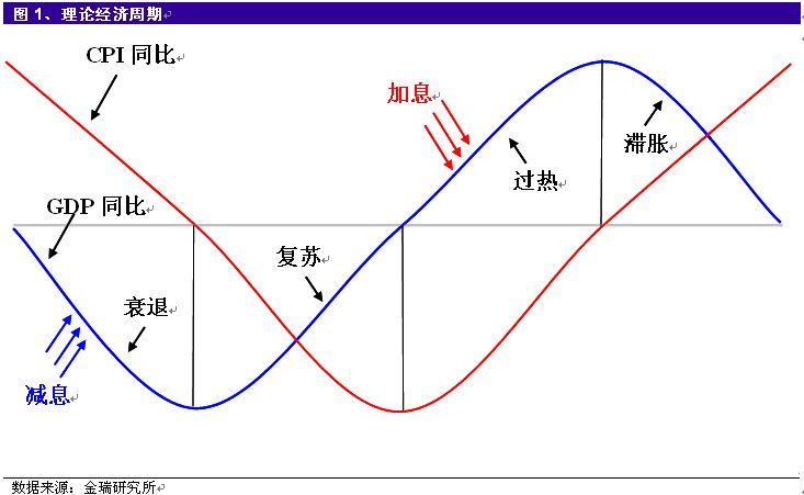 经济周期来临，比特币大逃亡开启？