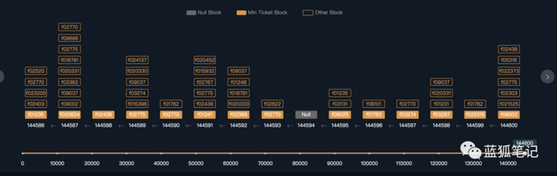 简析Filecoin的加密经济设计