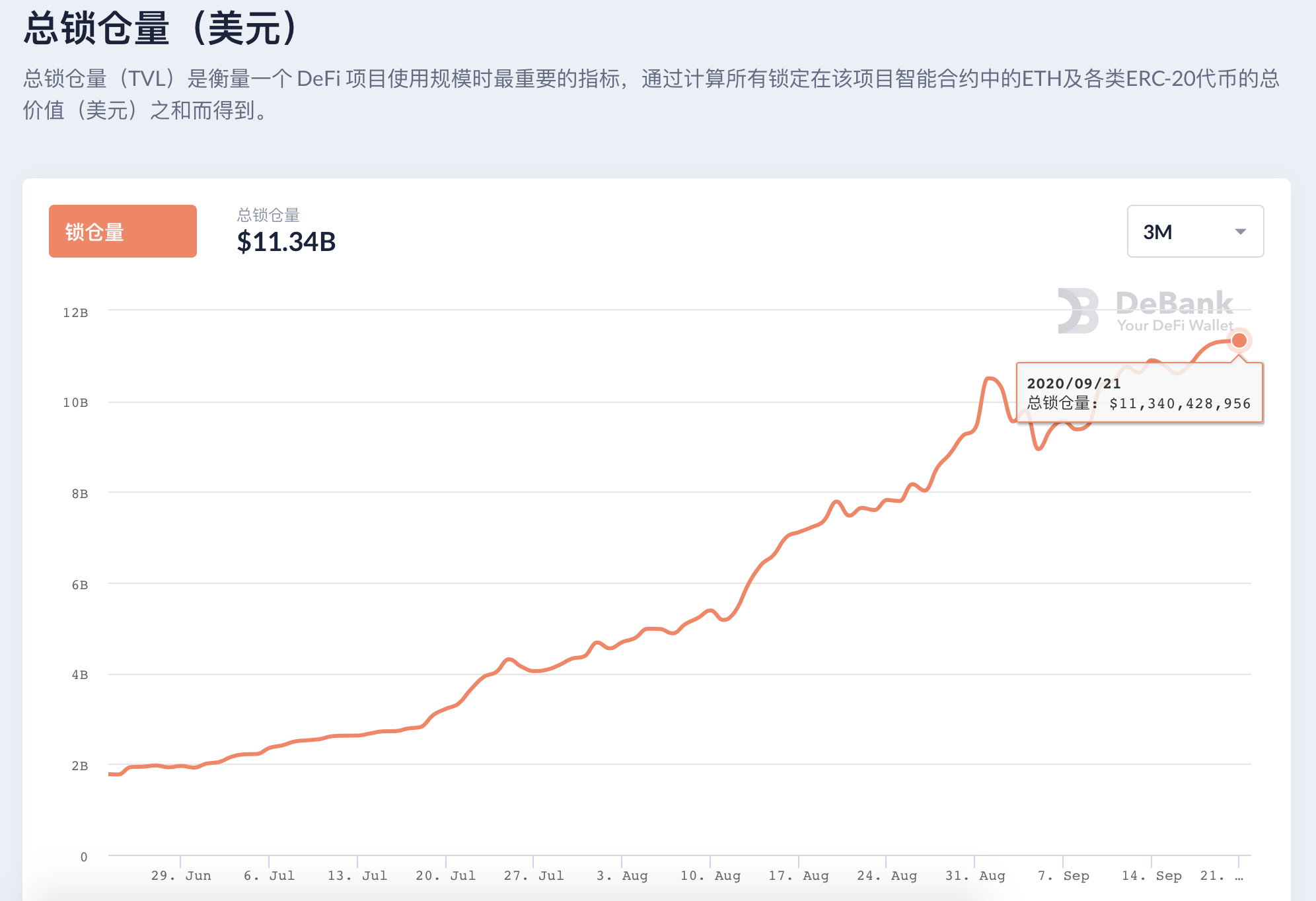 图表来源：debank