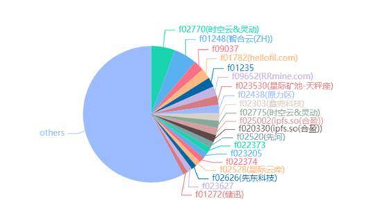 头部公链乘风破浪的 2020：比特币、以太坊、波卡与 Filecoin