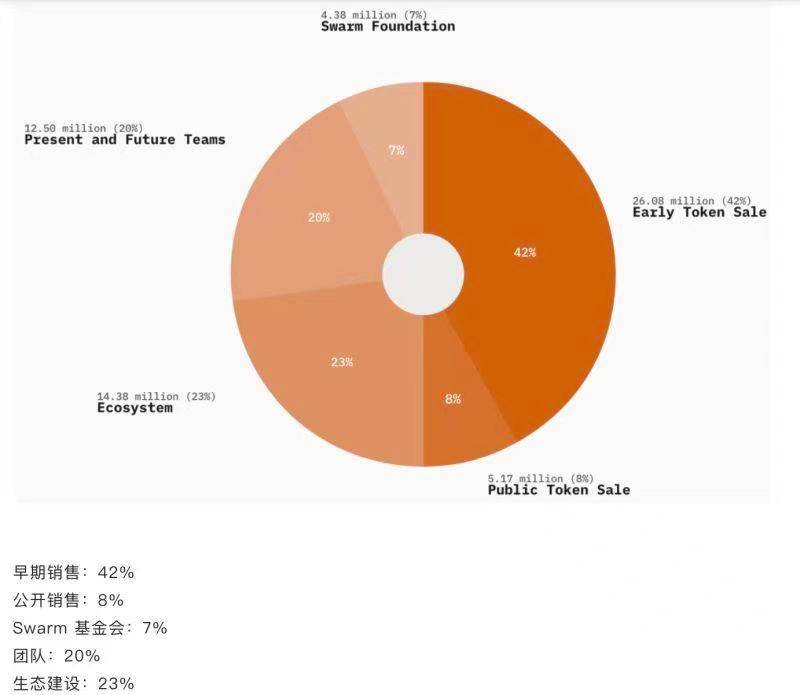 Swarm 模式未明，全民蜂拥「盲挖」 BZZ 丨目击