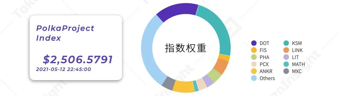 深入解读波卡生态应用进展：DeFi、隐私与跨链