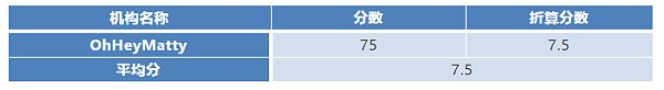 SEELE：共创价值互联网新纪元 | 跟踪评级报告