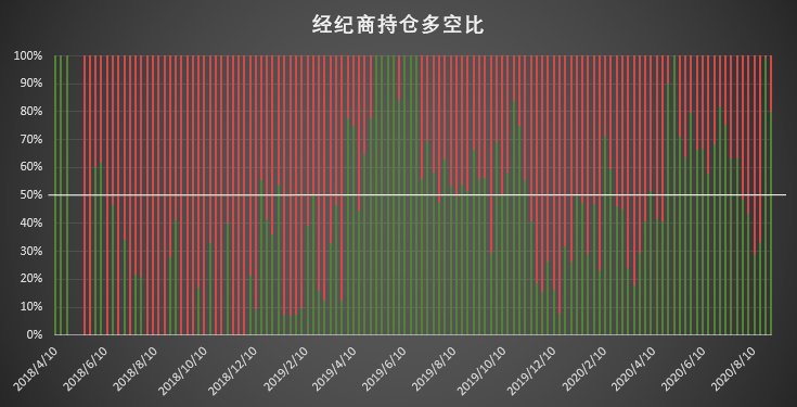  | CFTC COT 比特币持仓周报