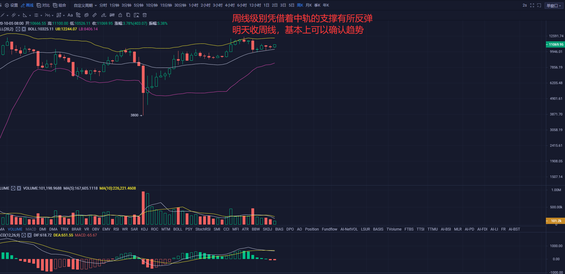 火星号文章