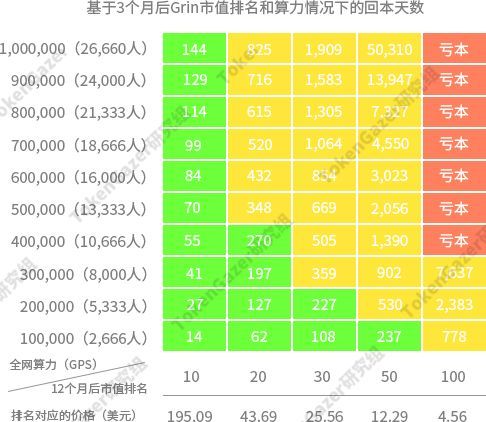 数据来源：TokenGazer研究组