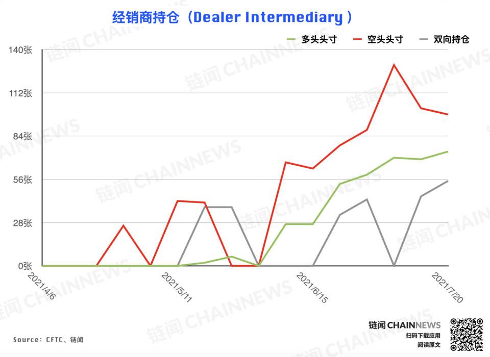 | CFTC COT 加密货币持仓周报