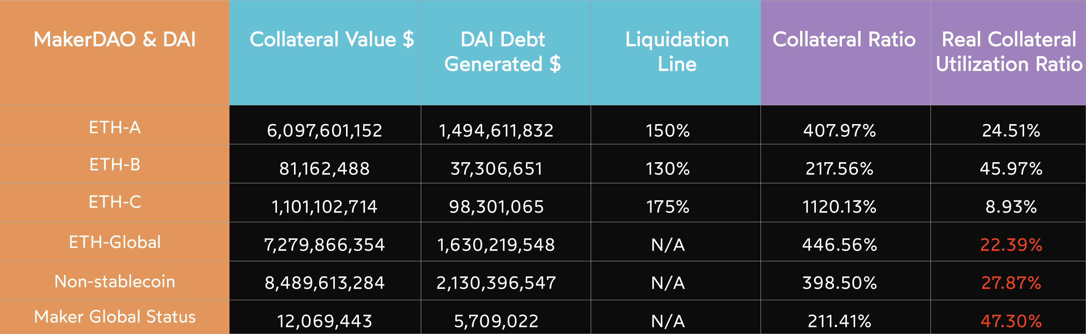 破解超额抵押（MakerDAO）的阿克琉斯之踵